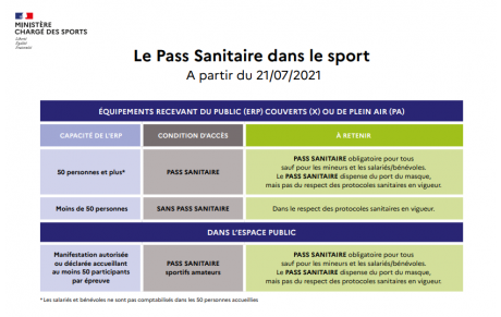 FFTA Protocole sanitaire au 21 Juillet 21